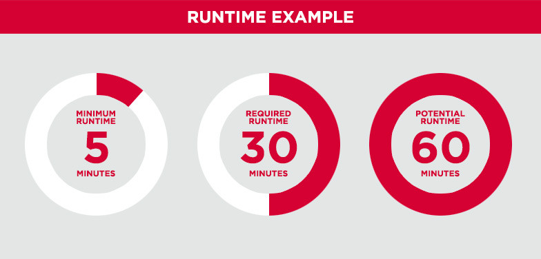 Runtime example
